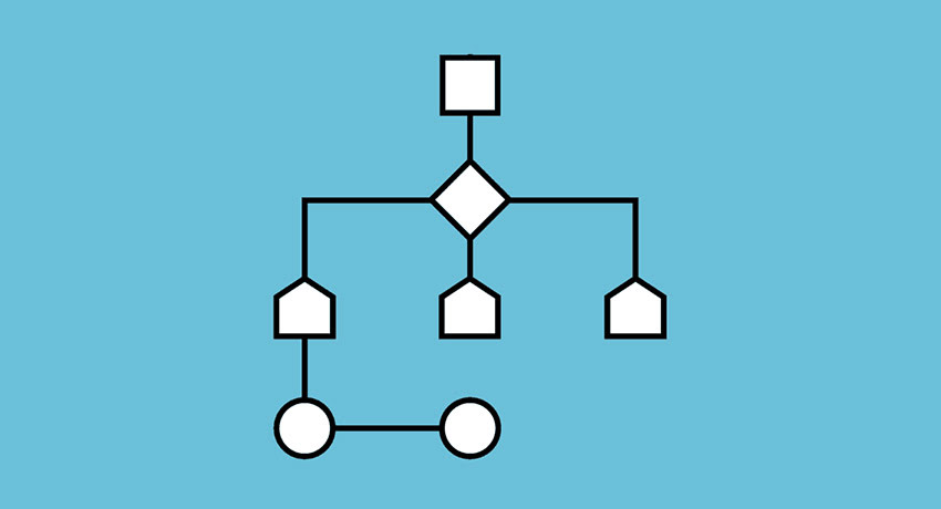 How to build an algorithm in 9 steps