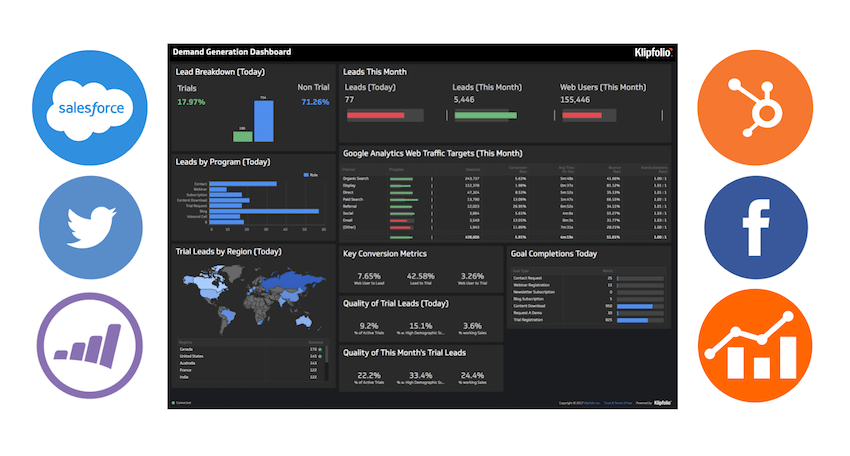 What makes a good lead generation dashboard?