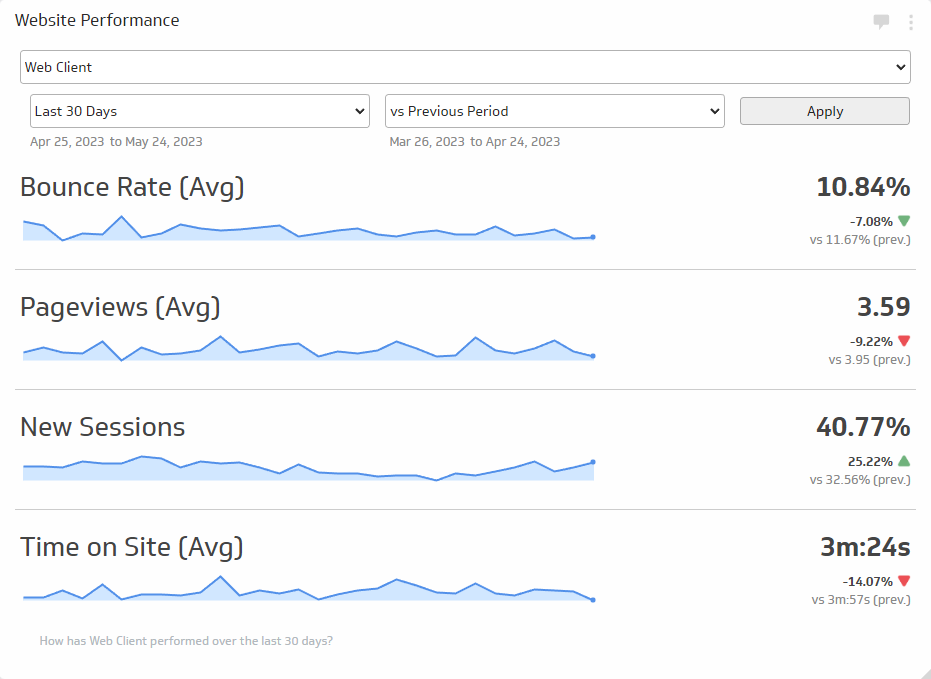 Website Performance