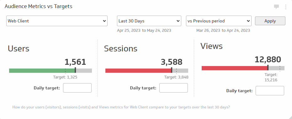 Audience Metrics vs. Targets