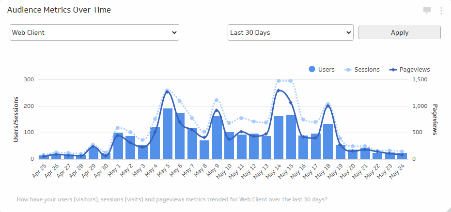 Audience Metrics Over Time.png