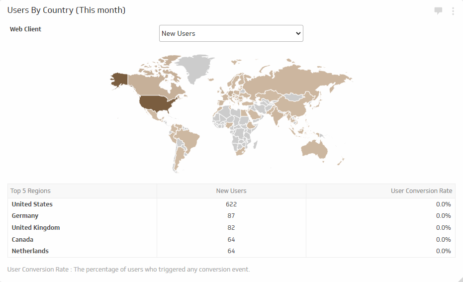 Users by Country.png