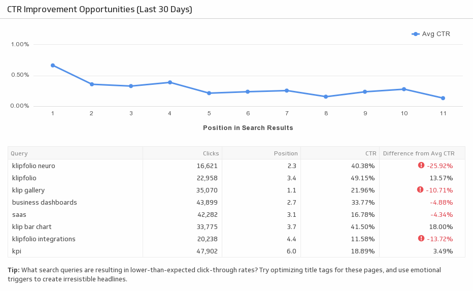 Google Search Console Ctr Improvement Opportunities.png