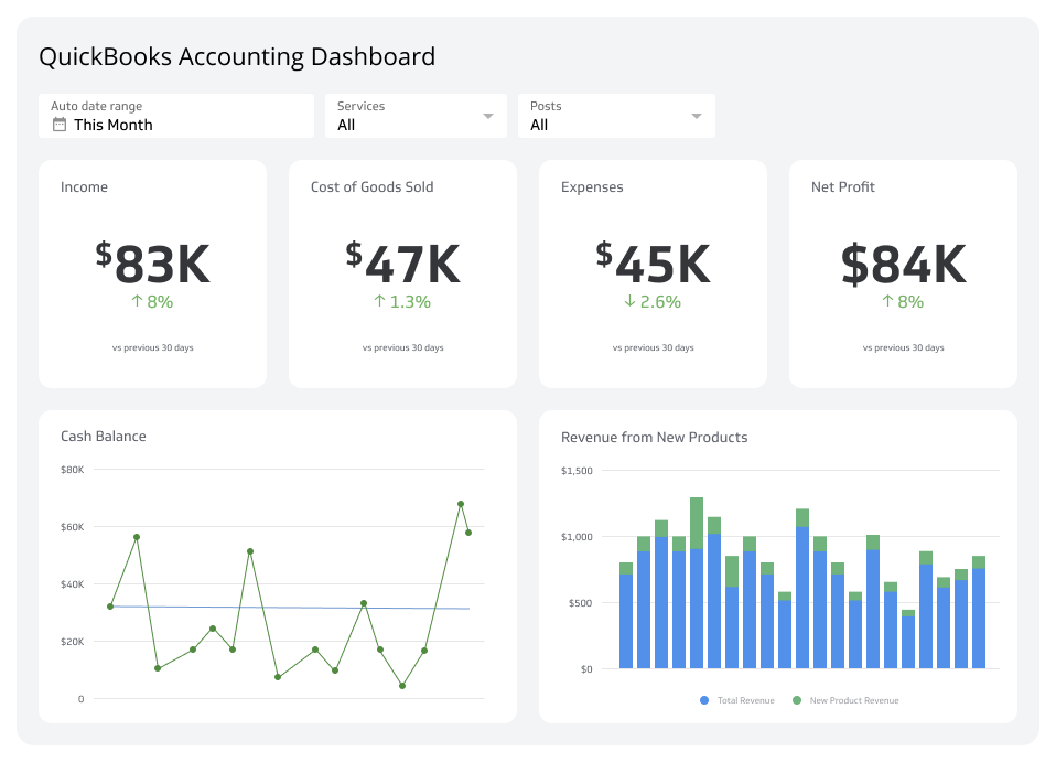 QuickBooks Dashboard