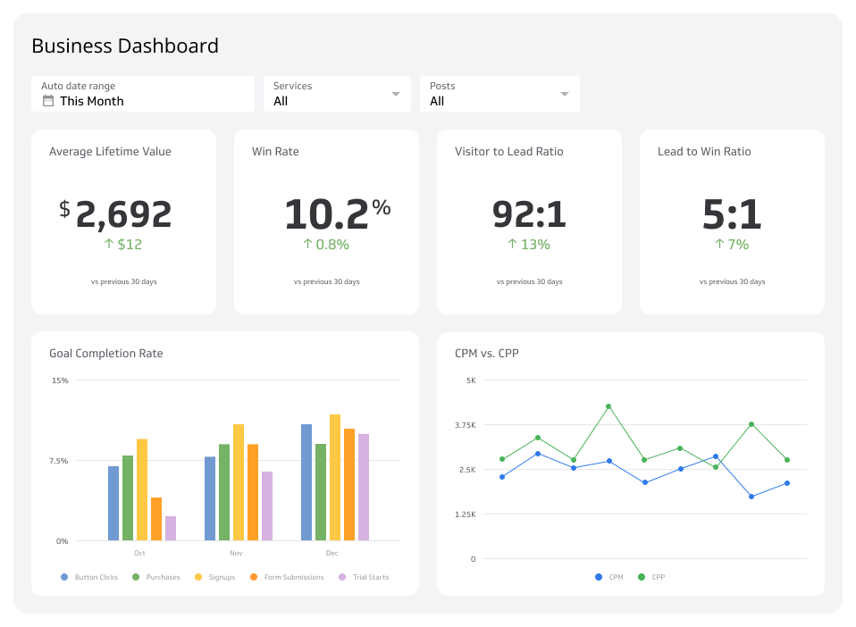 Business Intelligence Dashboard