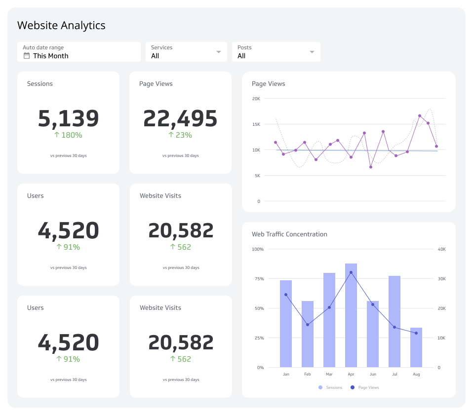 Website Analytics